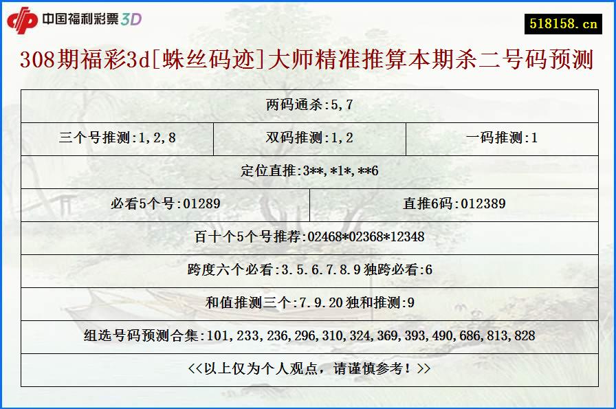 308期福彩3d[蛛丝码迹]大师精准推算本期杀二号码预测