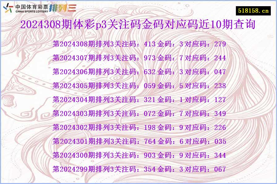 2024308期体彩p3关注码金码对应码近10期查询