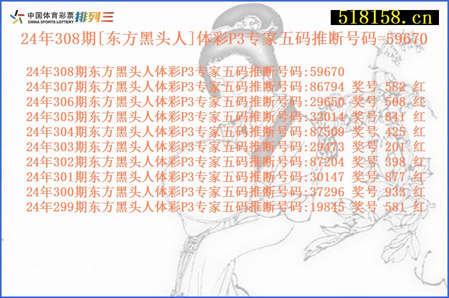 24年308期[东方黑头人]体彩P3专家五码推断号码=59670