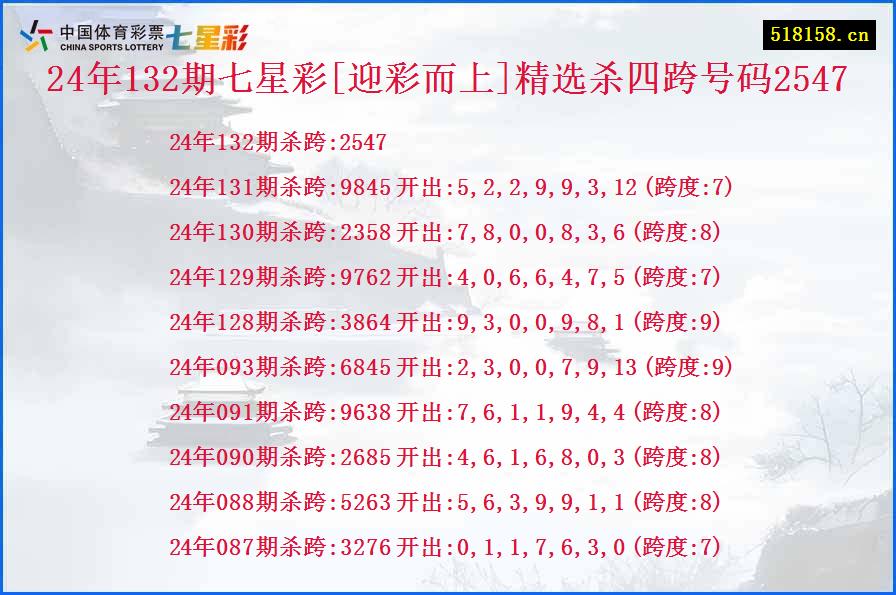 24年132期七星彩[迎彩而上]精选杀四跨号码2547