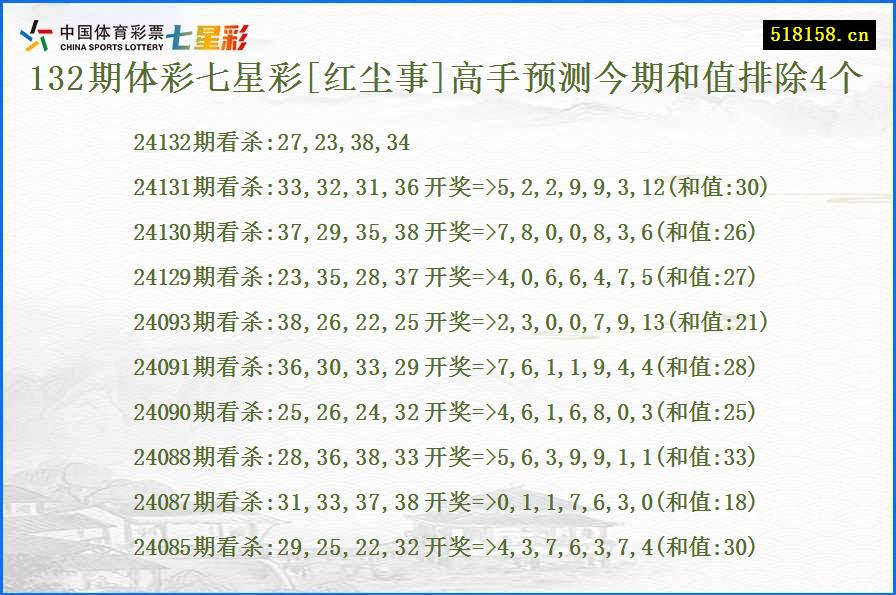 132期体彩七星彩[红尘事]高手预测今期和值排除4个