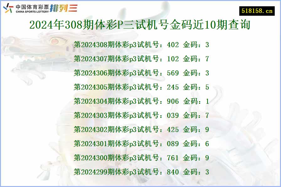 2024年308期体彩P三试机号金码近10期查询