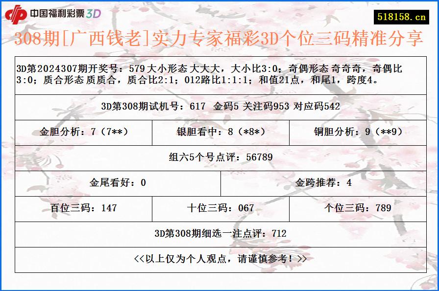 308期[广西钱老]实力专家福彩3D个位三码精准分享