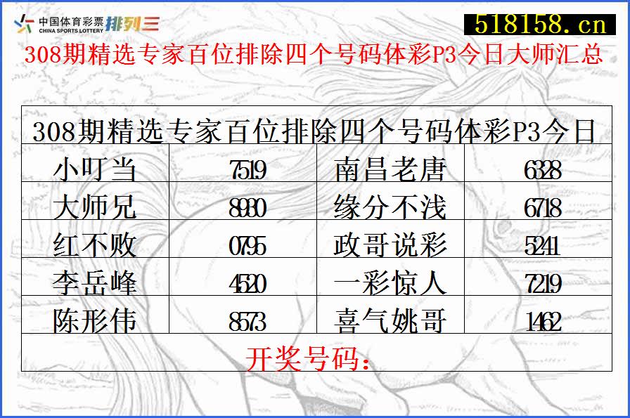 308期精选专家百位排除四个号码体彩P3今日大师汇总