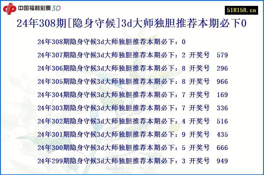 24年308期[隐身守候]3d大师独胆推荐本期必下0