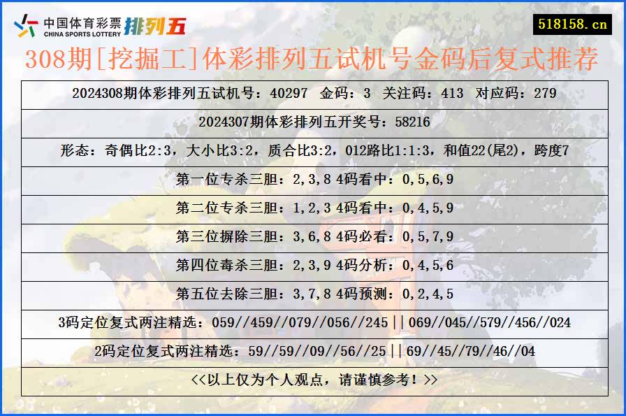 308期[挖掘工]体彩排列五试机号金码后复式推荐