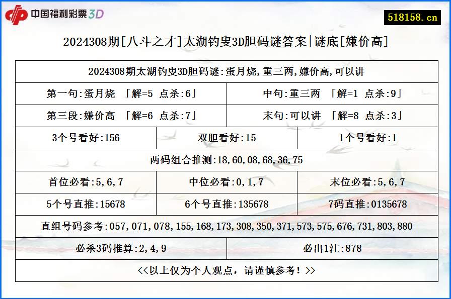 2024308期[八斗之才]太湖钓叟3D胆码谜答案|谜底[嫌价高]