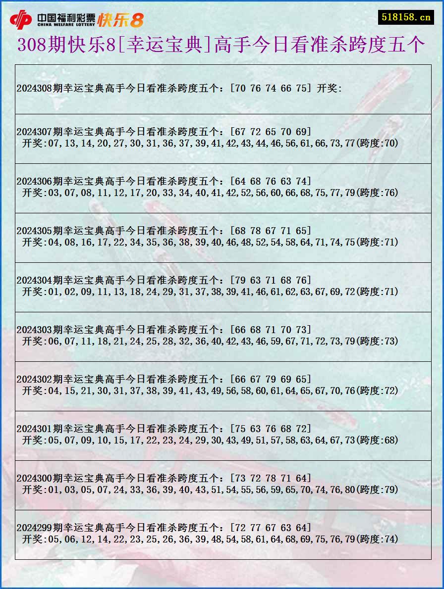 308期快乐8[幸运宝典]高手今日看准杀跨度五个