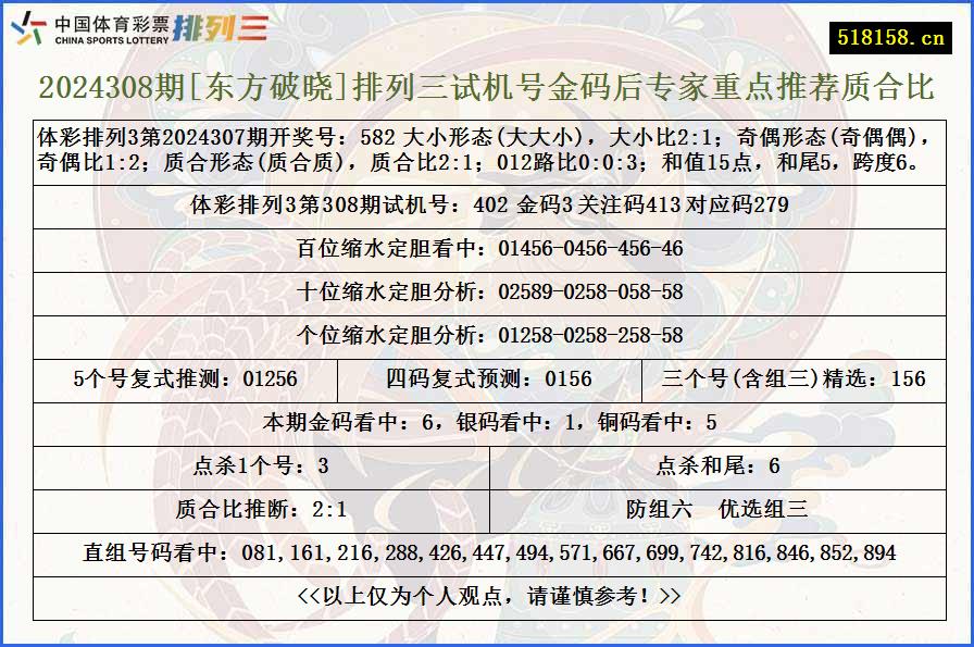 2024308期[东方破晓]排列三试机号金码后专家重点推荐质合比