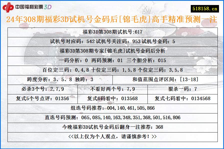 24年308期福彩3D试机号金码后[锦毛虎]高手精准预测一注