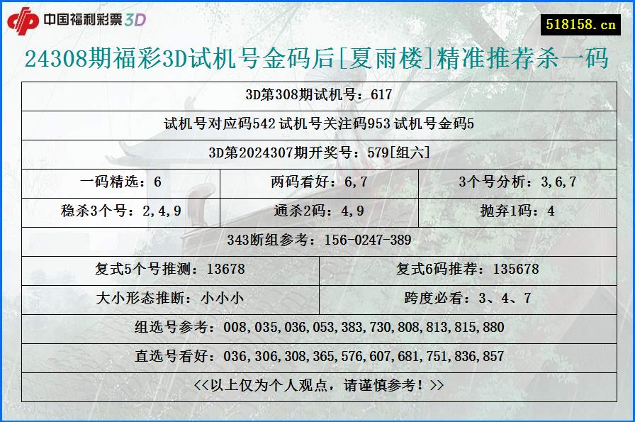 24308期福彩3D试机号金码后[夏雨楼]精准推荐杀一码