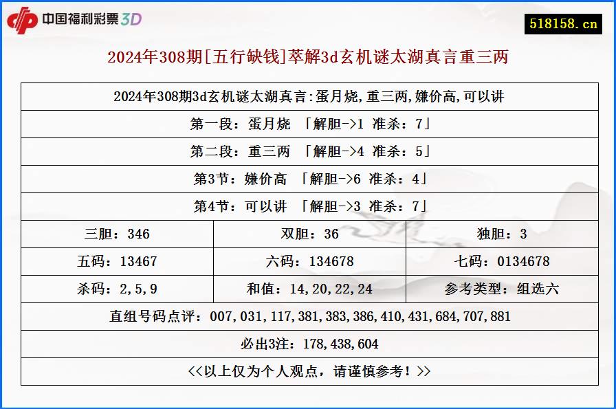 2024年308期[五行缺钱]萃解3d玄机谜太湖真言重三两