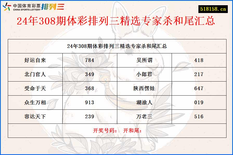 24年308期体彩排列三精选专家杀和尾汇总