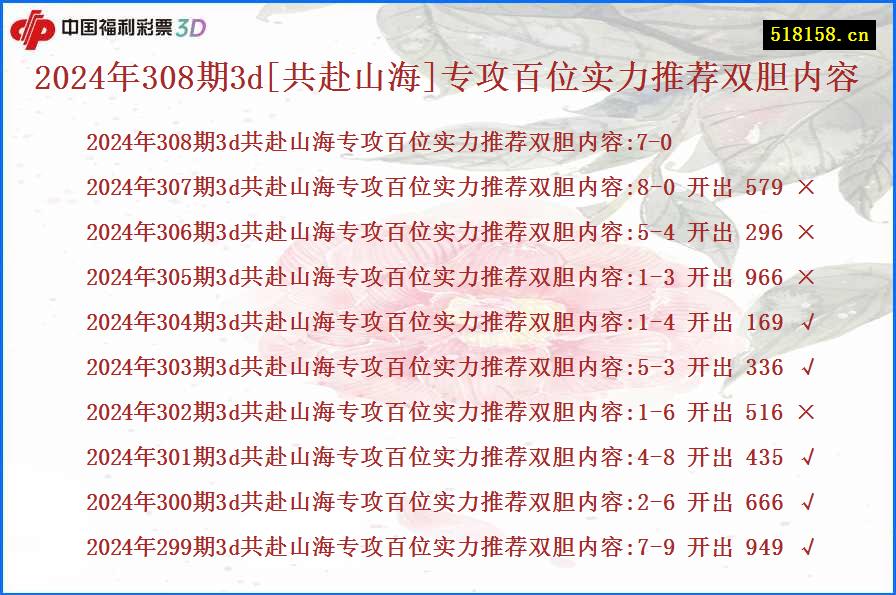 2024年308期3d[共赴山海]专攻百位实力推荐双胆内容