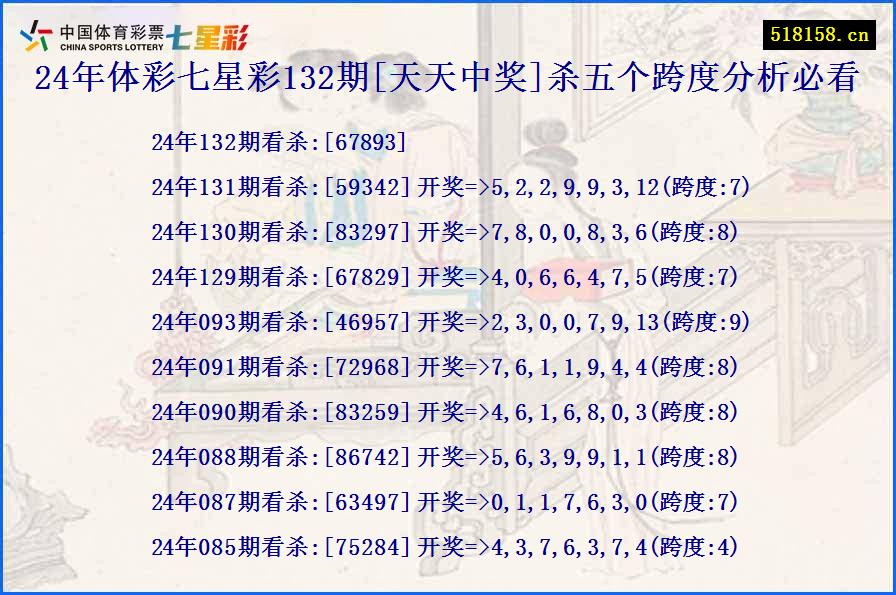 24年体彩七星彩132期[天天中奖]杀五个跨度分析必看