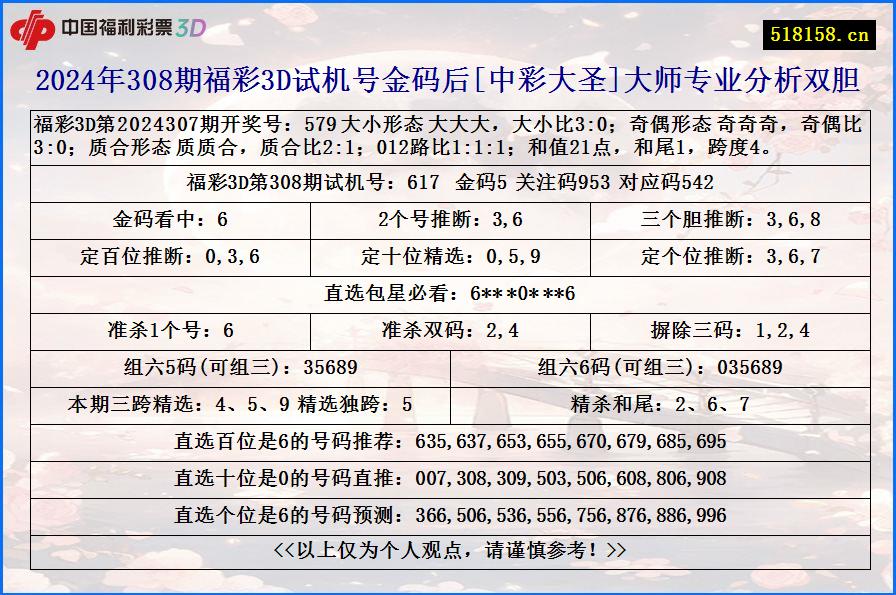 2024年308期福彩3D试机号金码后[中彩大圣]大师专业分析双胆