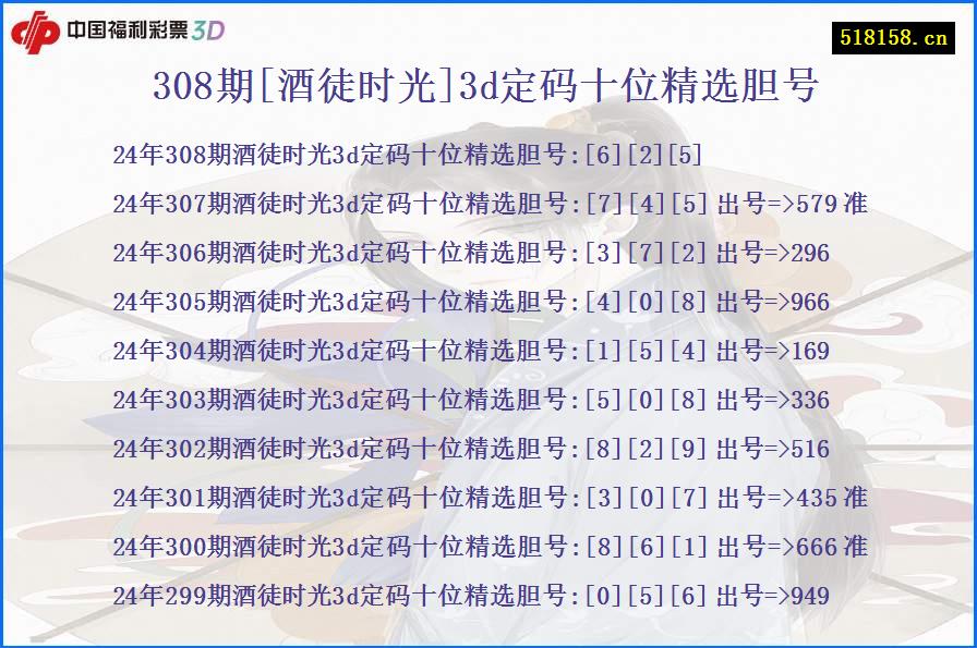 308期[酒徒时光]3d定码十位精选胆号