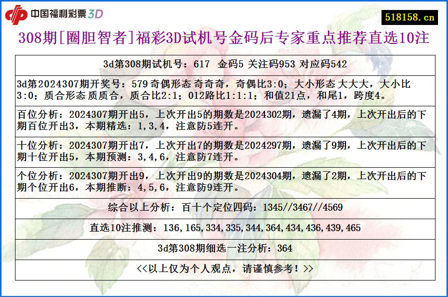 308期[圈胆智者]福彩3D试机号金码后专家重点推荐直选10注