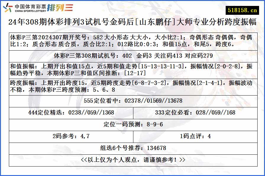 24年308期体彩排列3试机号金码后[山东鹏仔]大师专业分析跨度振幅