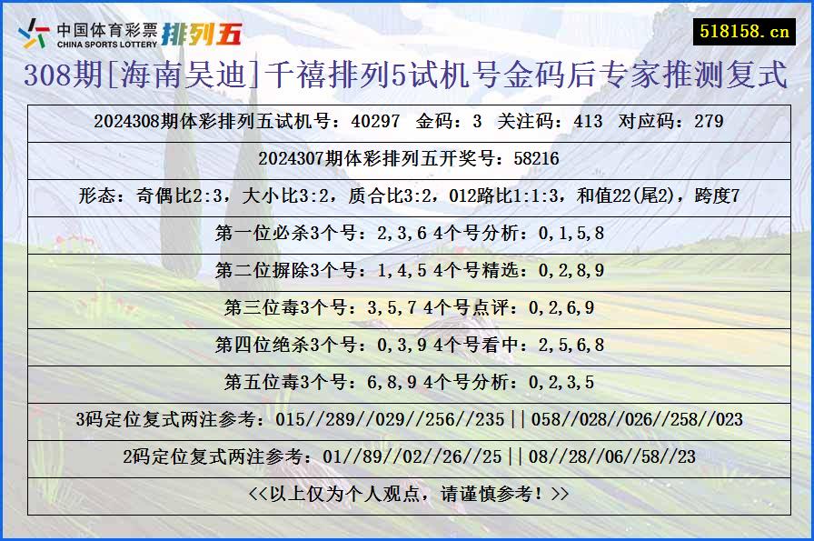 308期[海南吴迪]千禧排列5试机号金码后专家推测复式