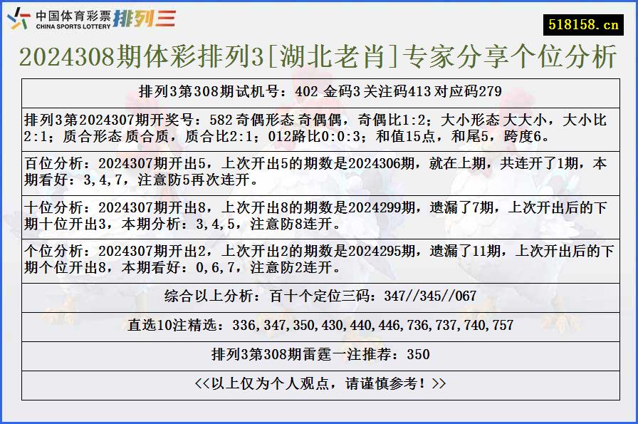 2024308期体彩排列3[湖北老肖]专家分享个位分析