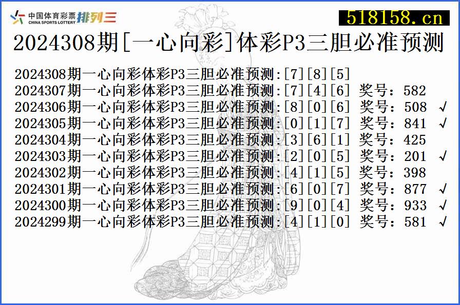 2024308期[一心向彩]体彩P3三胆必准预测