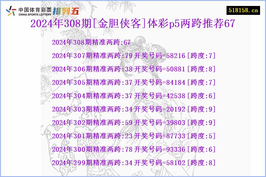 2024年308期[金胆侠客]体彩p5两跨推荐67