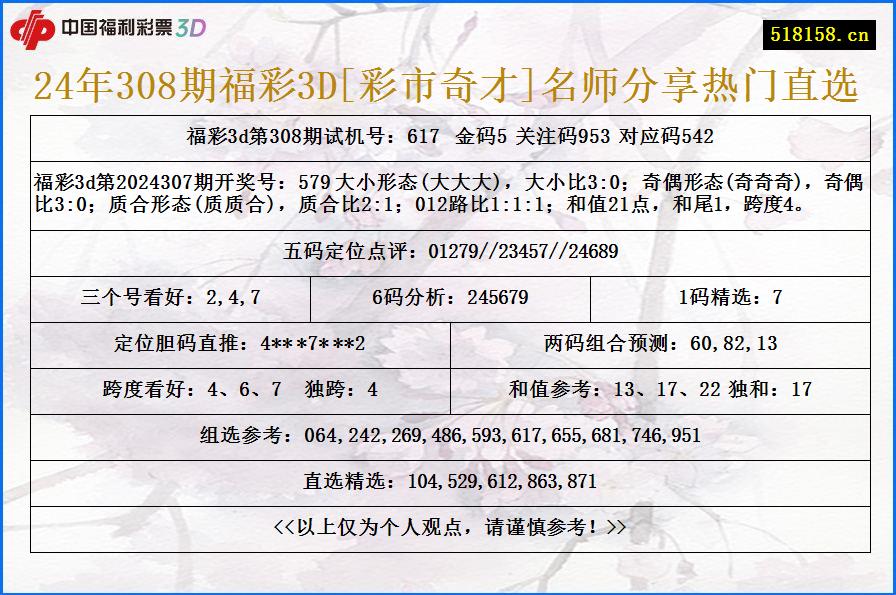 24年308期福彩3D[彩市奇才]名师分享热门直选