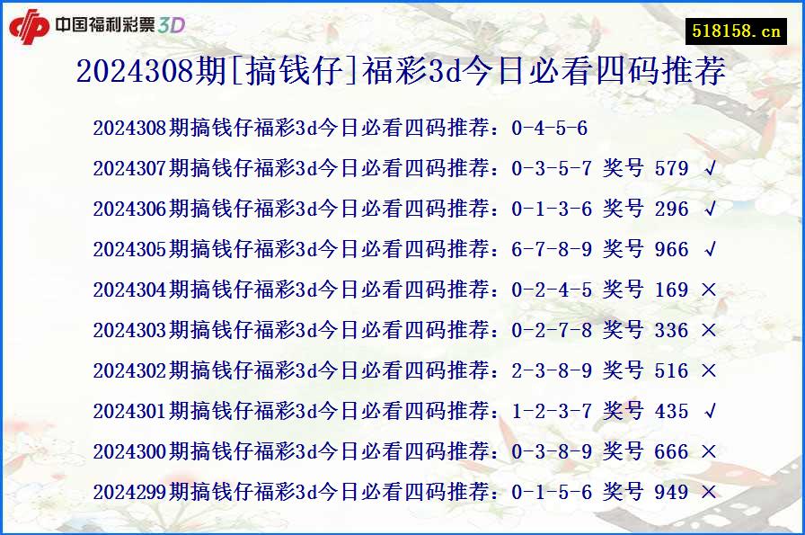 2024308期[搞钱仔]福彩3d今日必看四码推荐