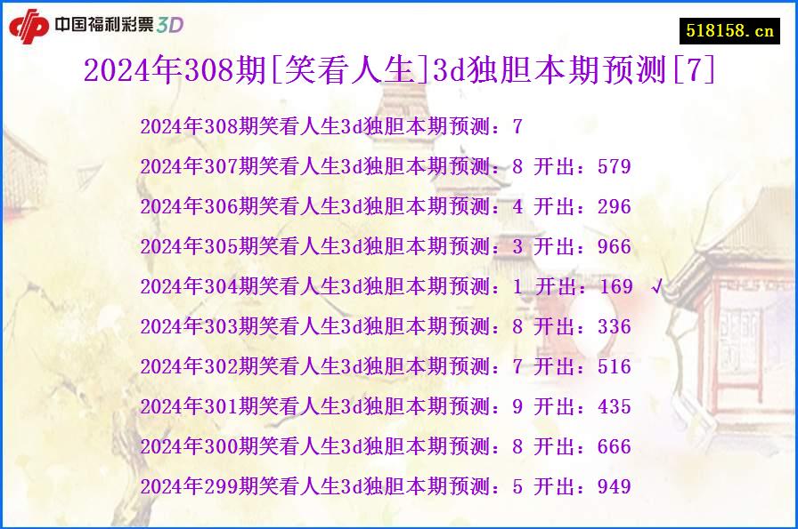 2024年308期[笑看人生]3d独胆本期预测[7]