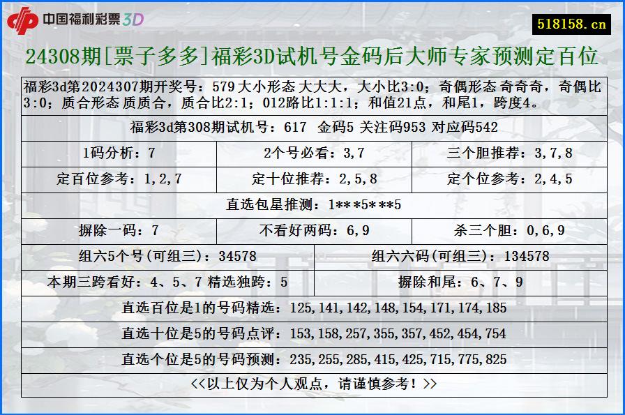 24308期[票子多多]福彩3D试机号金码后大师专家预测定百位