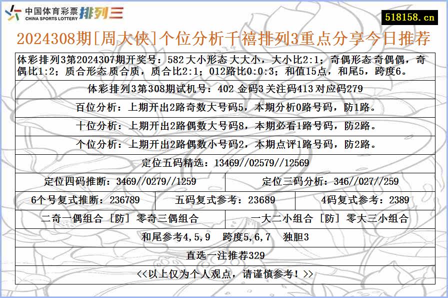 2024308期[周大侠]个位分析千禧排列3重点分享今日推荐