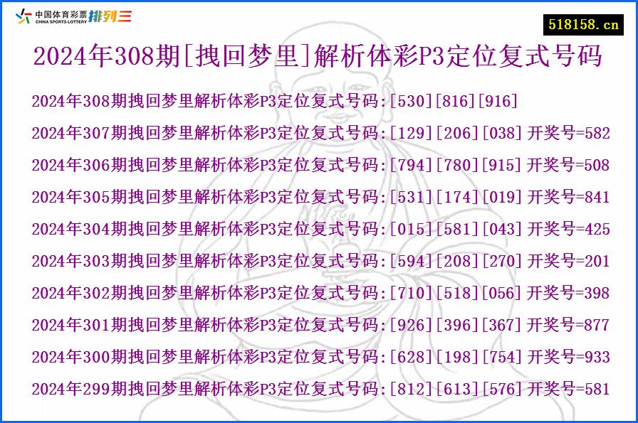 2024年308期[拽回梦里]解析体彩P3定位复式号码