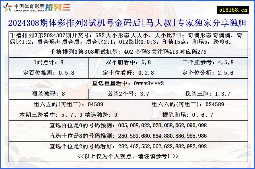 2024308期体彩排列3试机号金码后[马大叔]专家独家分享独胆