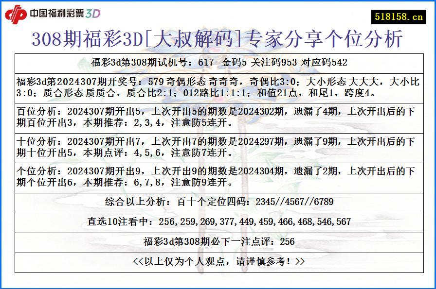 308期福彩3D[大叔解码]专家分享个位分析