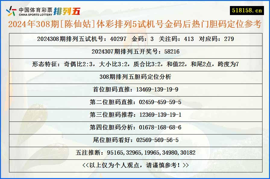 2024年308期[陈仙姑]体彩排列5试机号金码后热门胆码定位参考