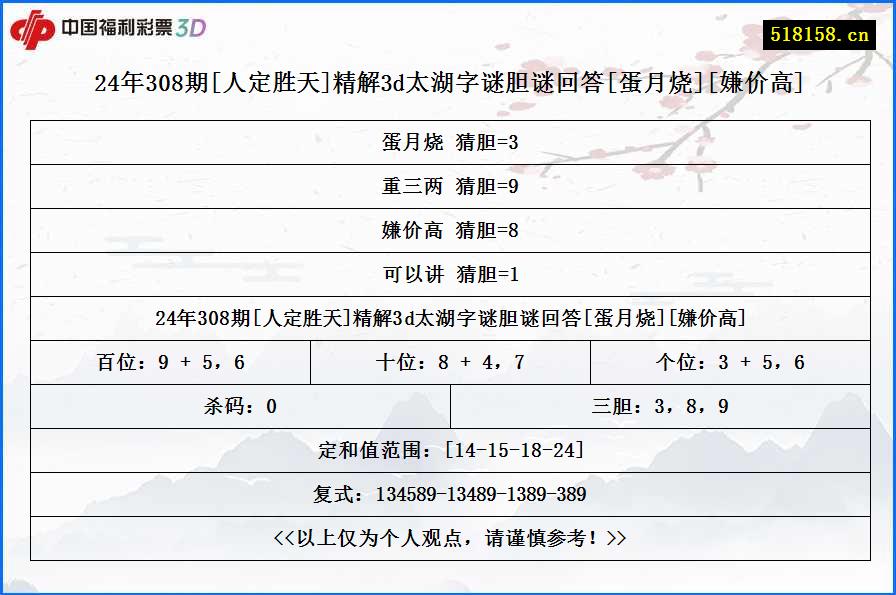 24年308期[人定胜天]精解3d太湖字谜胆谜回答[蛋月烧][嫌价高]