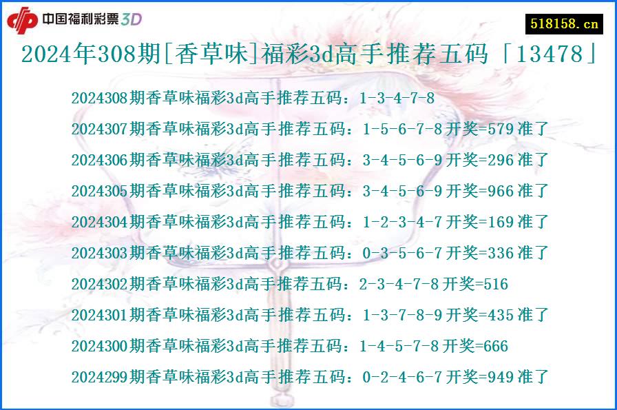 2024年308期[香草味]福彩3d高手推荐五码「13478」