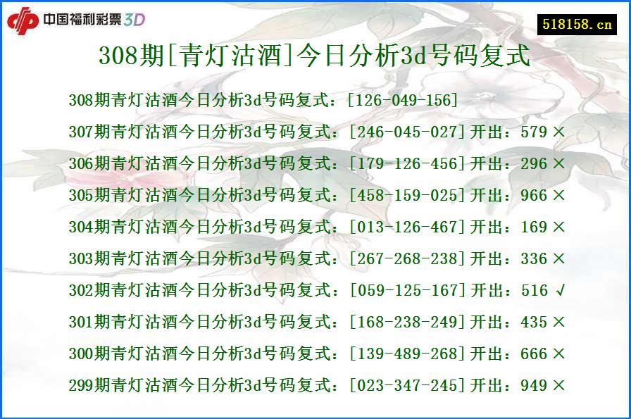 308期[青灯沽酒]今日分析3d号码复式