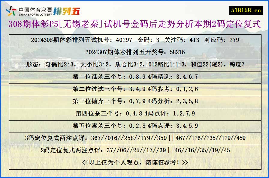 308期体彩P5[无锡老秦]试机号金码后走势分析本期2码定位复式