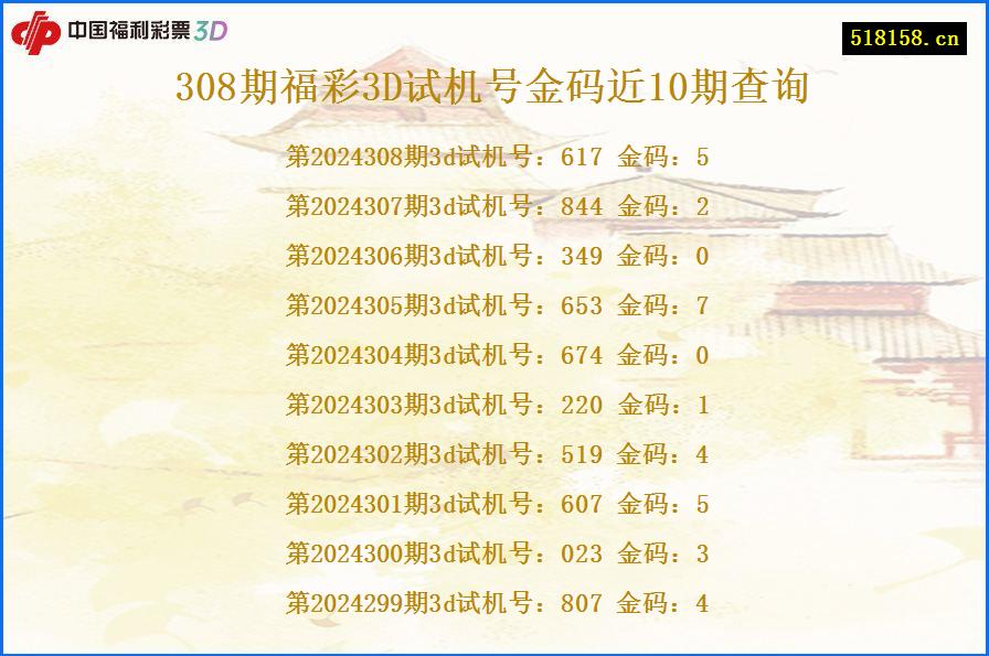 308期福彩3D试机号金码近10期查询