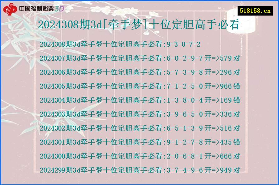 2024308期3d[牵手梦]十位定胆高手必看