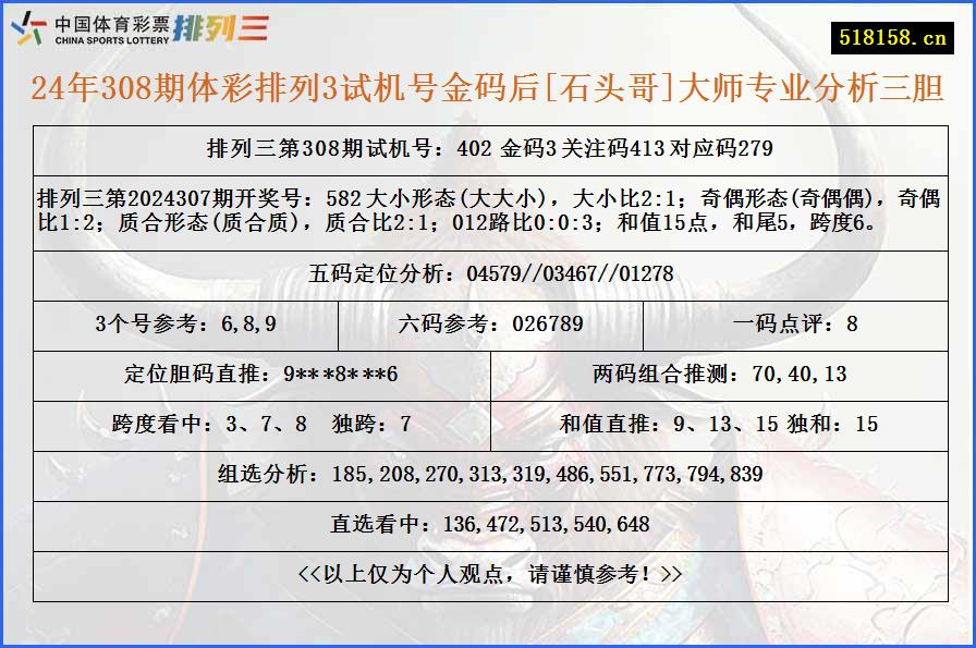 24年308期体彩排列3试机号金码后[石头哥]大师专业分析三胆