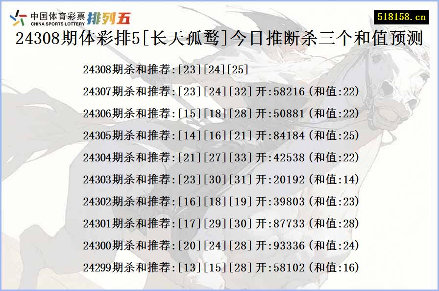 24308期体彩排5[长天孤鹜]今日推断杀三个和值预测