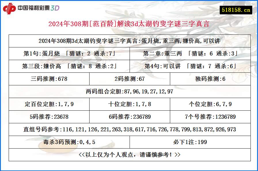 2024年308期[范百龄]解读3d太湖钓叟字谜三字真言