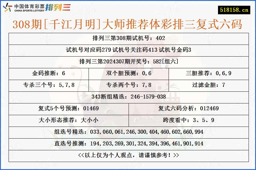 308期[千江月明]大师推荐体彩排三复式六码