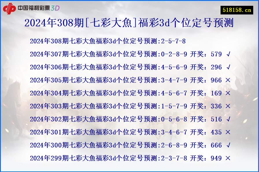 2024年308期[七彩大魚]福彩3d个位定号预测