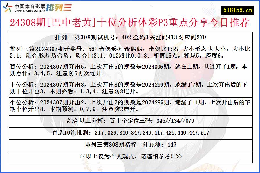 24308期[巴中老黄]十位分析体彩P3重点分享今日推荐