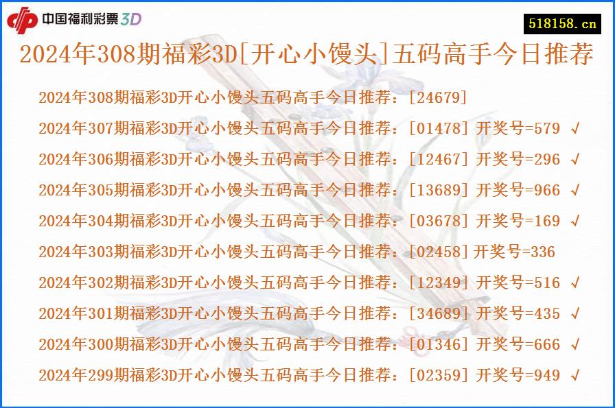 2024年308期福彩3D[开心小馒头]五码高手今日推荐