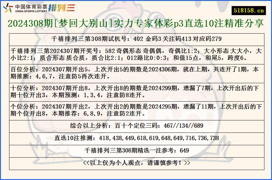 2024308期[梦回大别山]实力专家体彩p3直选10注精准分享